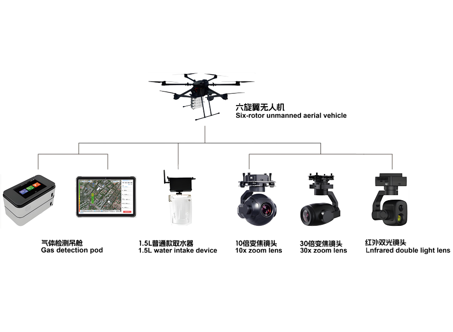 ZHK7010 Emergency Monitoring Flight Platform